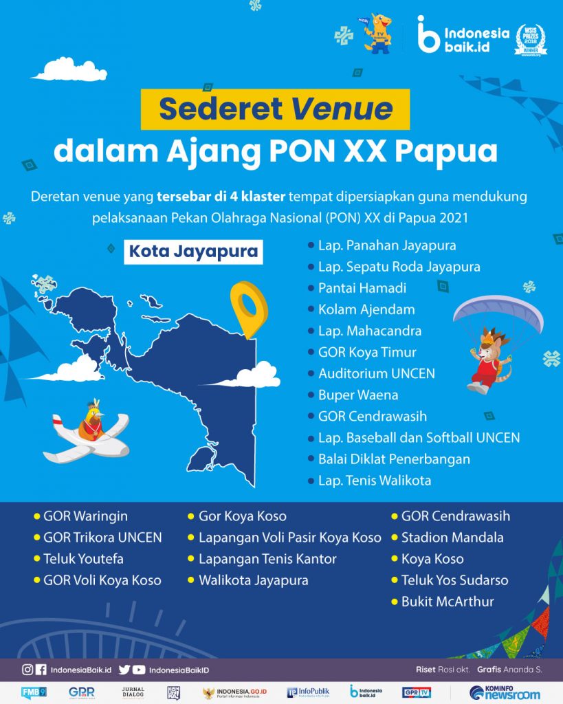 4957-1624552491-210623_IPP_Sederet-Venue-dalam-Ajang-PON-XX-Papua_AN